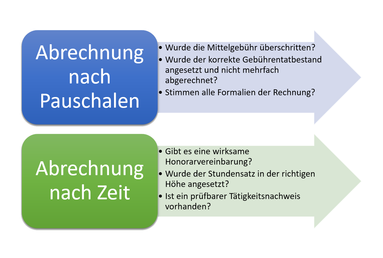 Rechnung des Steuerberaters prüfen