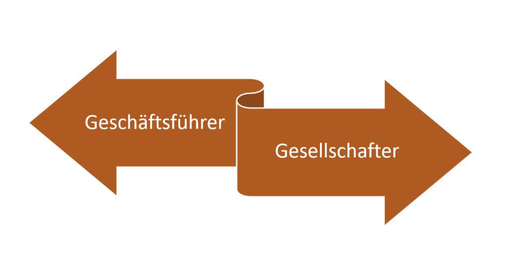 Gesellschafter Geschäftsführer