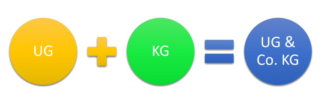 Rechtsform für Gründer