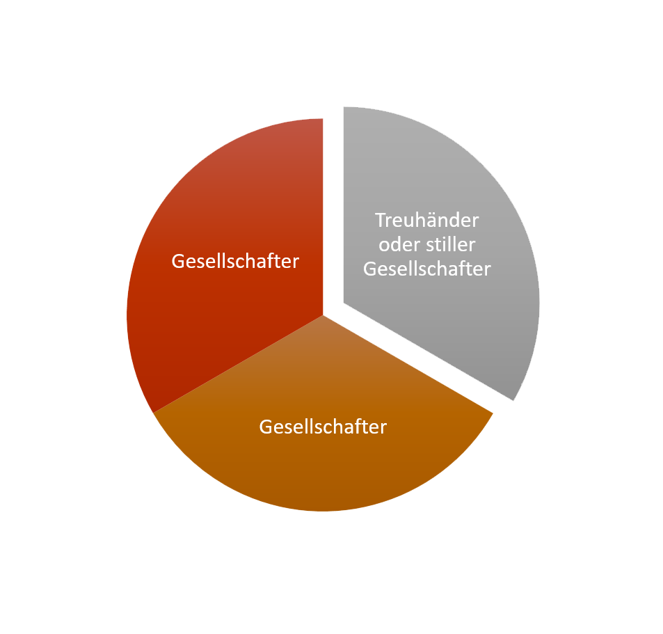 Treuhand oder stille Beteiligung