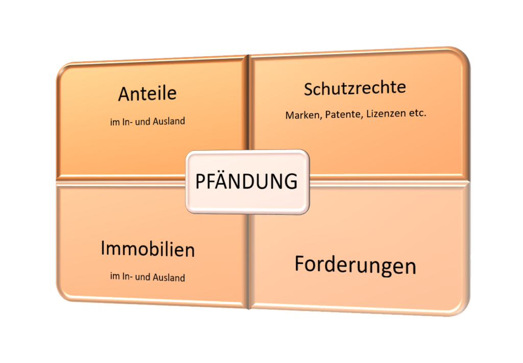 Gesellschaftsanteil pfänden