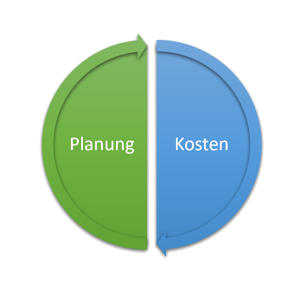 Planungskosten