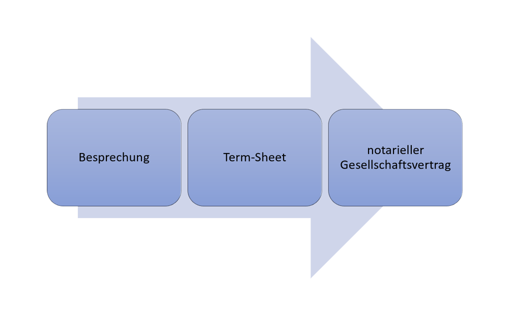 Term-Sheet