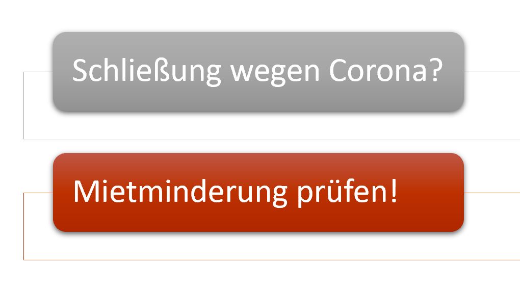 Miete mindern wegen Corona